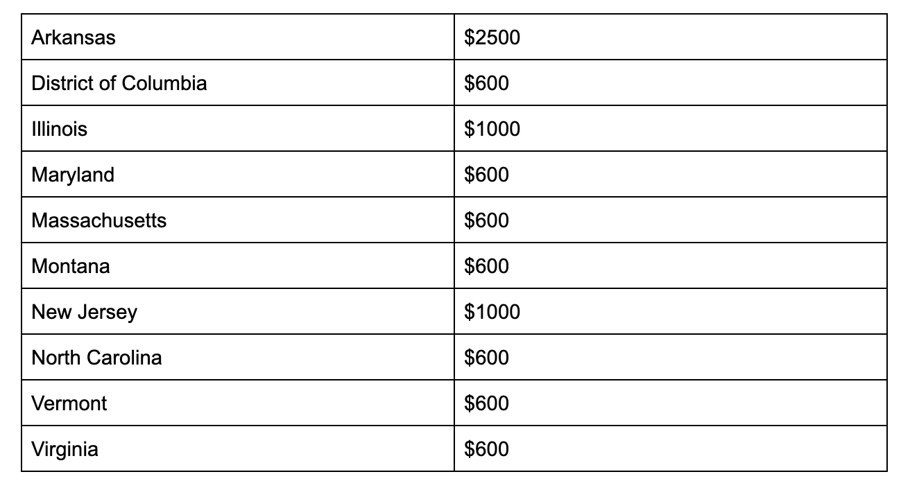 State Thresholds 10-24-24.png